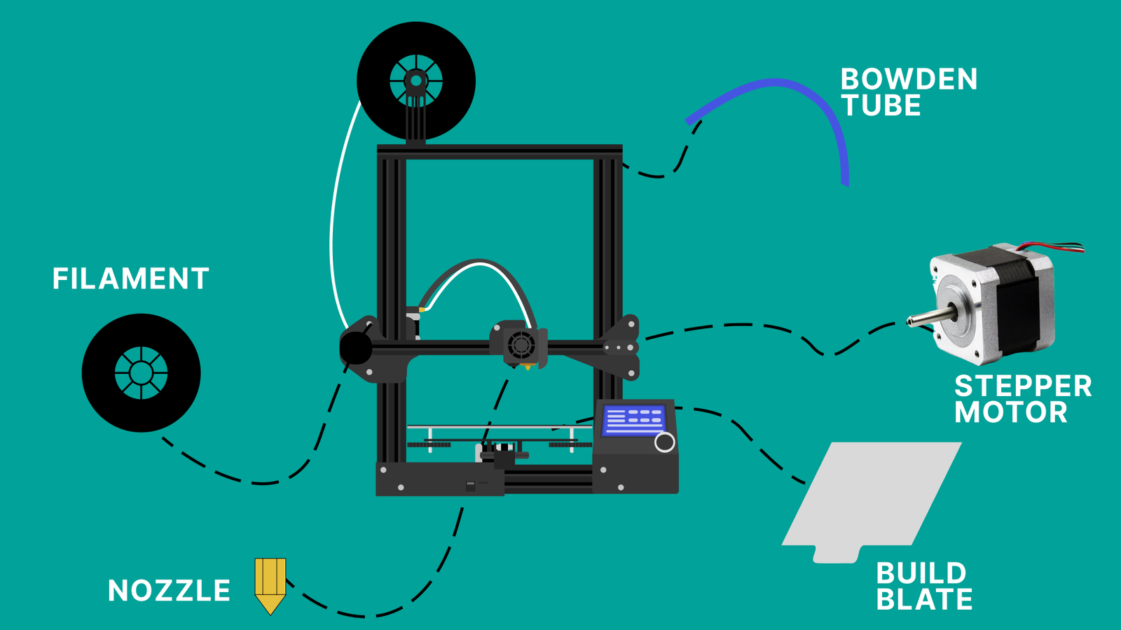 Basic 3D Printing Terms Every Beginner Should Know
